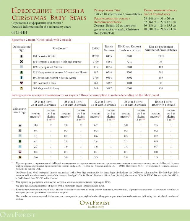 Схема для вышивания «Новогодние нерпята» 