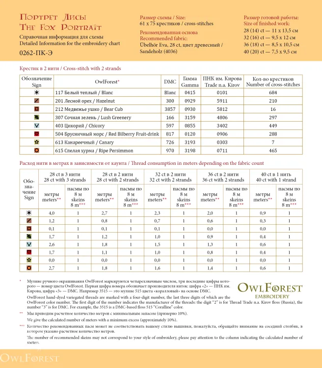 Электронная схема «Портрет Лисы»