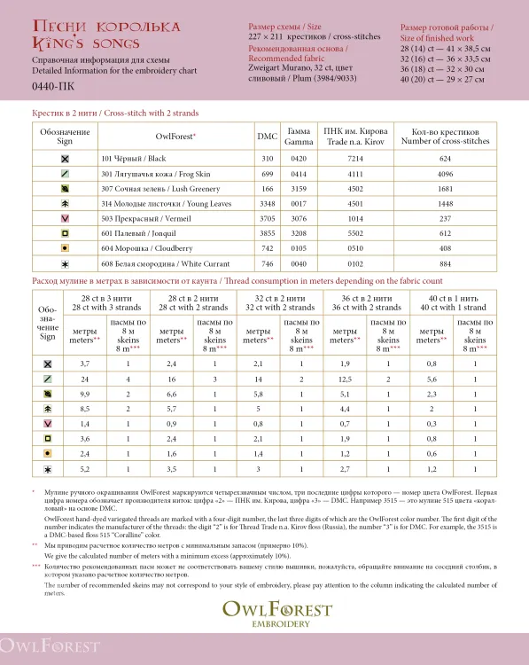 Электронная схема «Песни королька»