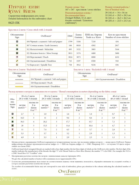 Схема для вышивания «Птички киви»