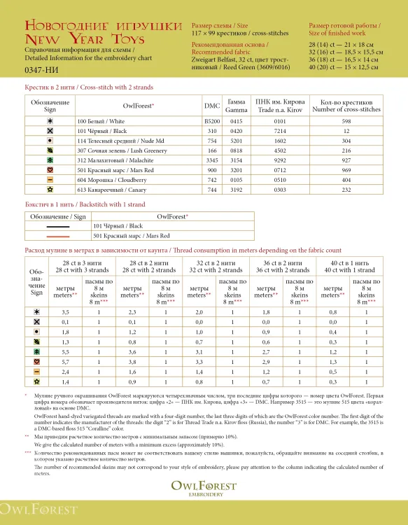 Бесплатная схема для вышивания «Новогодние игрушки»