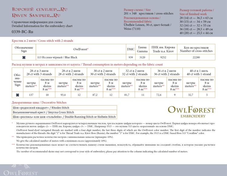 Электронная схема «Вороний семплер» с русскими буквами