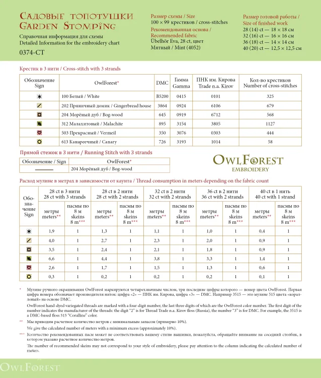 Бесплатная схема для вышивания «Садовые топотушки»
