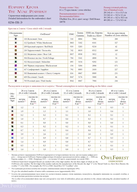 Схема для вышивания «Портрет Крота»