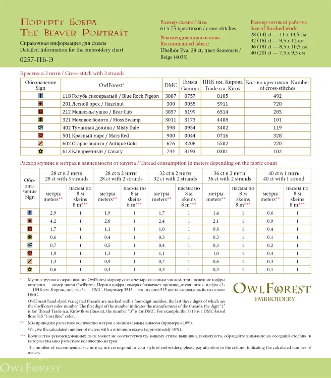 Электронная схема «Портрет Бобра»
