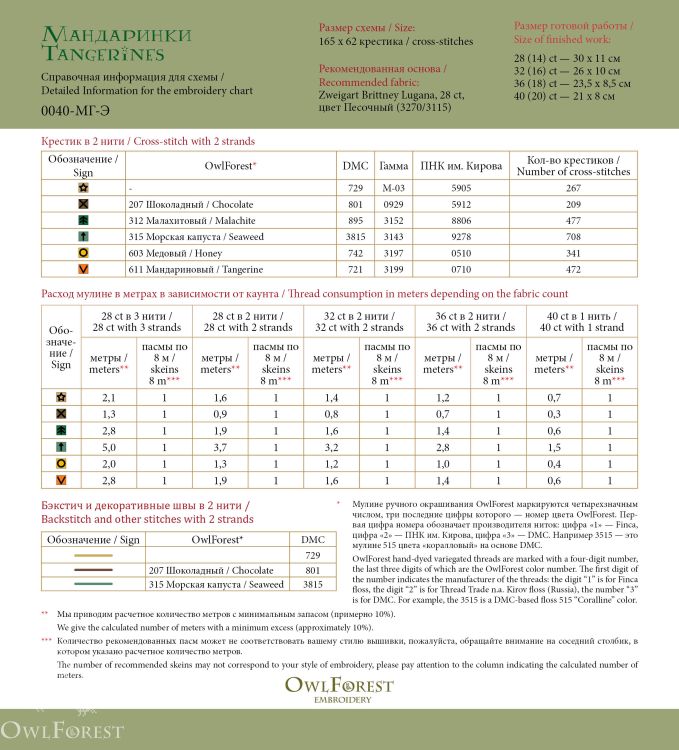 Комплект электронных схем «Мандариновая гирлянда»