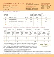 Бесплатная схема для вышивания «Дружественные лемуры»