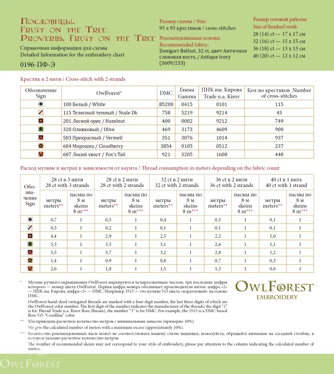 Электронная схема «Пословицы. Fruit on the Tree»