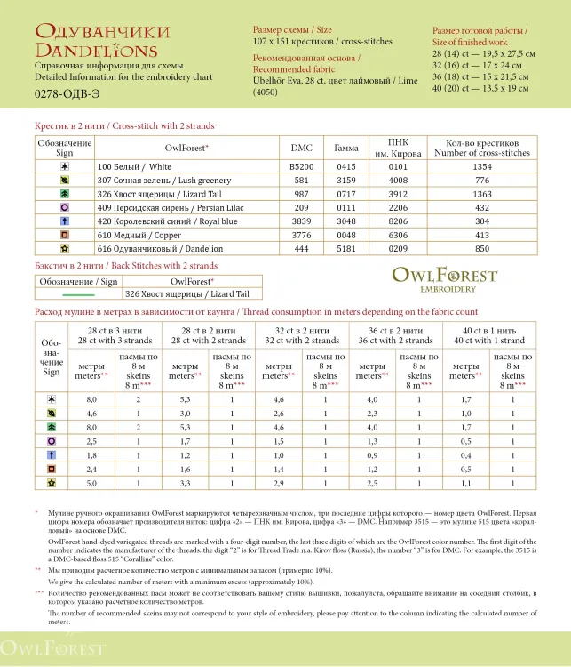 Электронная схема «Одуванчики»