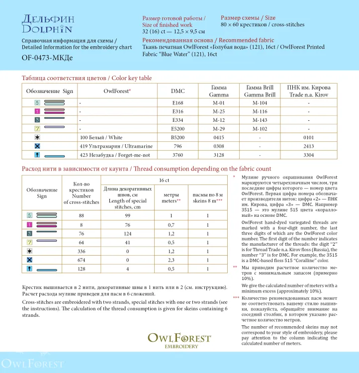Электронная схема «Морские конфетки»