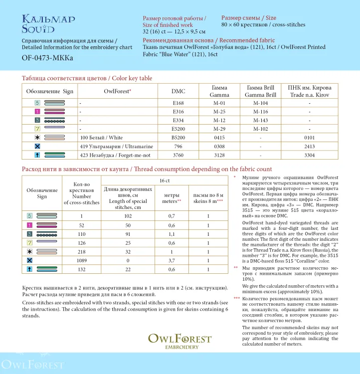 Электронная схема «Морские конфетки»