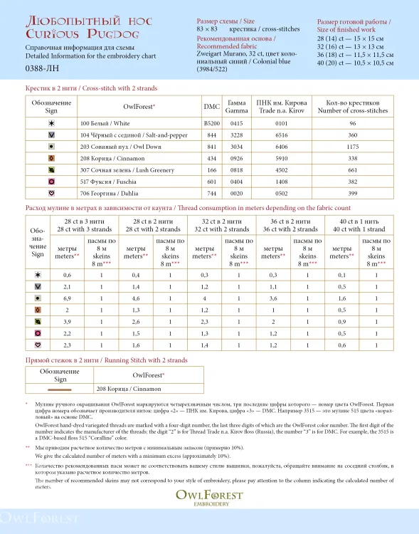 Электронная схема «Любопытный нос»