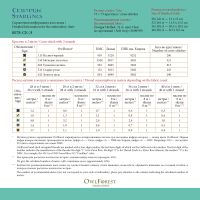 Бесплатная схема для вышивания «Скворцы»