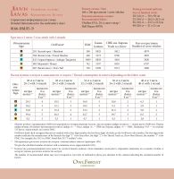 Электронная схема «Индейские мотивы. Ламы» 5 цветов