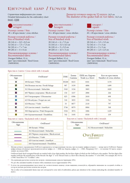 Электронная схема «Цветочный шар»